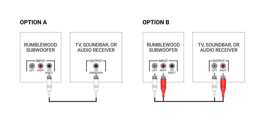 How to Connect Rumblewood Subwoofer Diagram